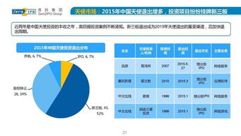 中国股权投资市场2015全年回顾与展望