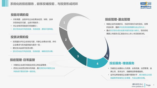 国内首份投后服务评价体系研究报告,全文发布