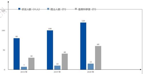 准科创板上市公司股权投资