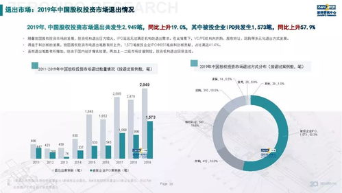 重磅 2019年中国股权投资市场回顾与展望