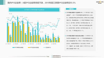 重磅 2018年前三季度中国股权投资市场回顾与展望