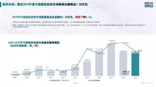 重磅 2019年中国股权投资市场回顾与展望