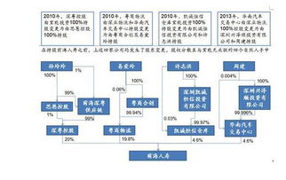 保监会检查组拟进驻前海 恒大,彻查公司治理 财务 产品 资金运用