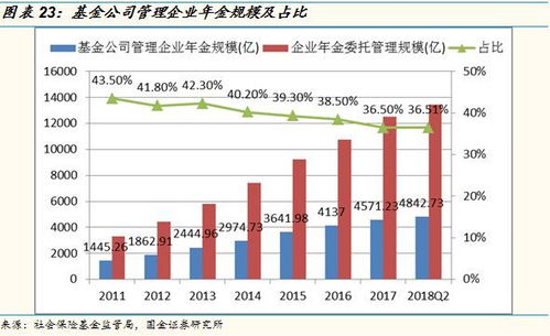 基金公司特定客户资产管理业务发展报告