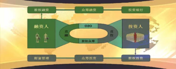 阳光私募基金合同_放心的众筹供应_财富工厂_股权众筹_北京大方富和财富管理顾问 - 商国互联网