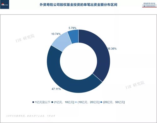 险资报告 外资寿险公司股权投资全景 iir