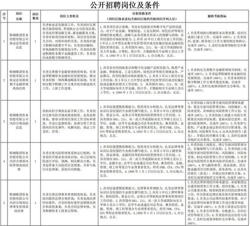 鞍钢集团下属单位公开招聘