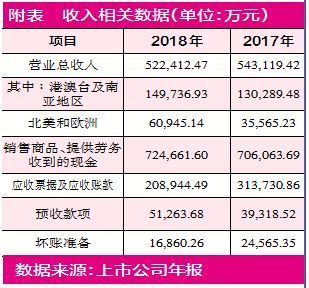 华胜天成回购承诺不兑现被通报批评 业绩增长过度依赖股权投资收益