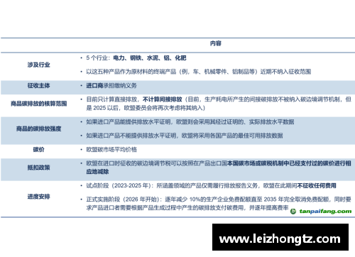 杏彩体育官网欧盟推出碳边境调节机制计划，加速实现碳中和目标